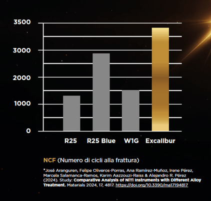 ricerca scientifica Excalibur PRO-1
